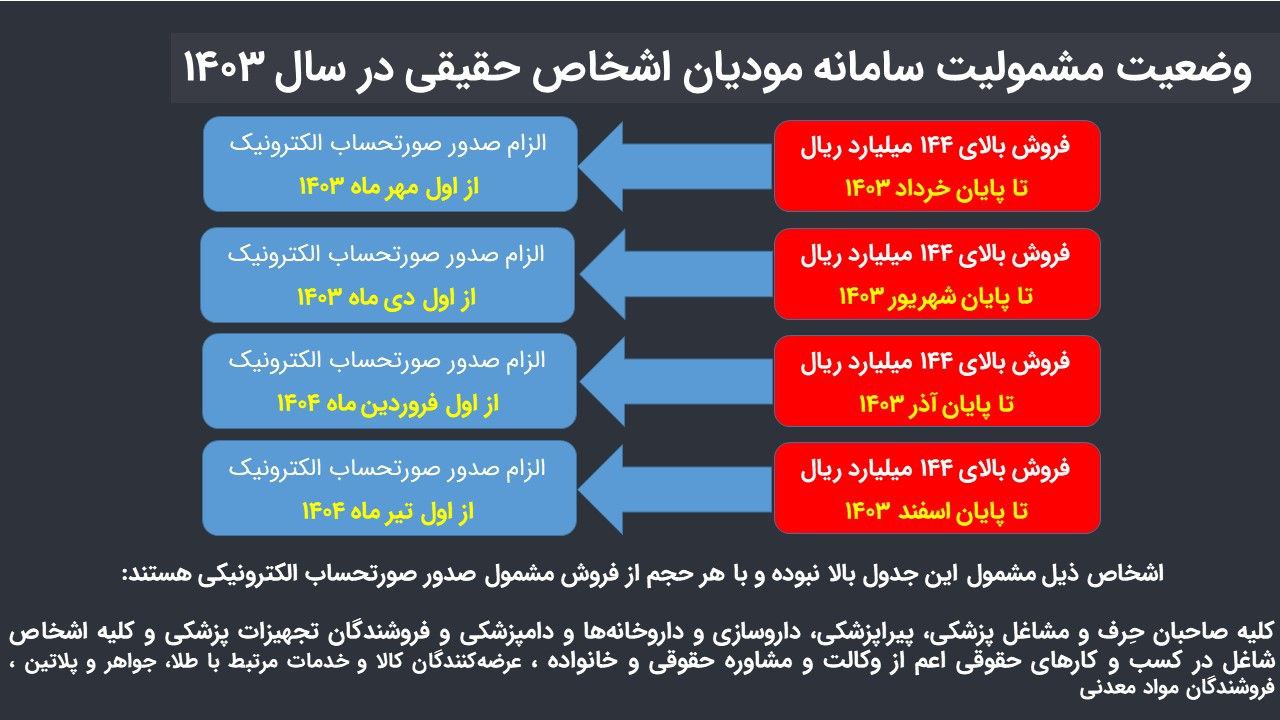 مشمولیت