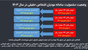 مشمولیت
